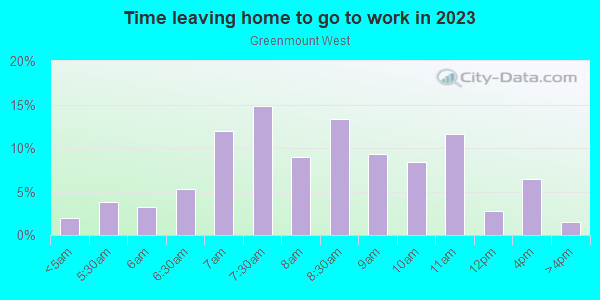 Time Leaving Home for Work in Greenmount West in Baltimore neighborhood in MD