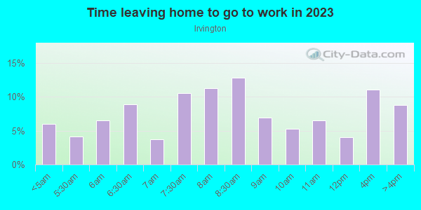Time Leaving Home for Work in Irvington in Baltimore neighborhood in MD