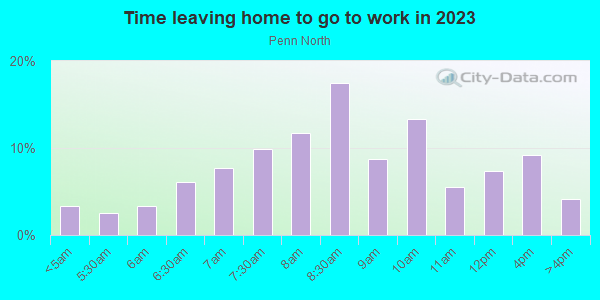 Time Leaving Home for Work in Penn North in Baltimore neighborhood in MD