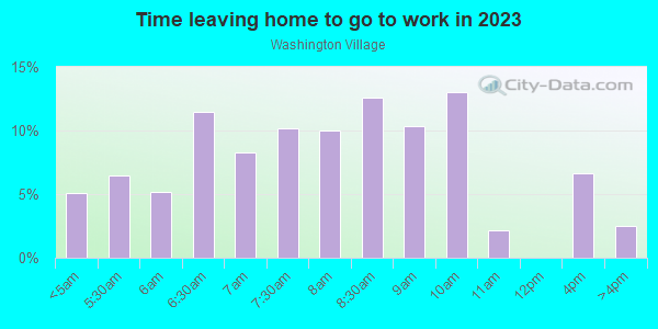 Time Leaving Home for Work in Washington Village in Baltimore neighborhood in MD