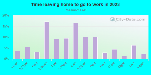Time Leaving Home for Work in Rosemont East in Baltimore neighborhood in MD