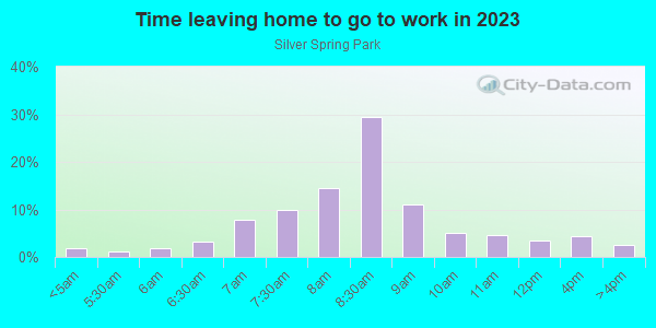 Time Leaving Home for Work in Silver Spring Park in Silver Spring neighborhood in MD
