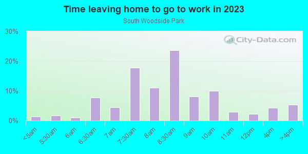 Time Leaving Home for Work in South Woodside Park in Silver Spring neighborhood in MD