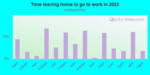 Time Leaving Home for Work in Northwest Park in Silver Spring neighborhood in MD