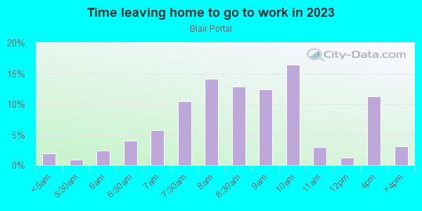 Time Leaving Home for Work in Blair Portal in Silver Spring neighborhood in MD