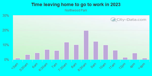 Time Leaving Home for Work in Northwood Park in Silver Spring neighborhood in MD
