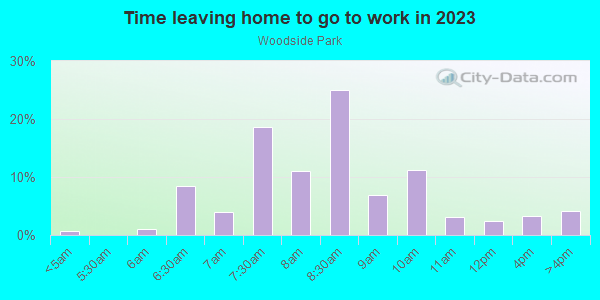 Time Leaving Home for Work in Woodside Park in Silver Spring neighborhood in MD