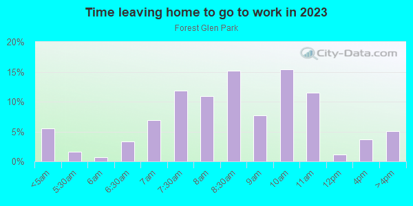Time Leaving Home for Work in Forest Glen Park in Silver Spring neighborhood in MD