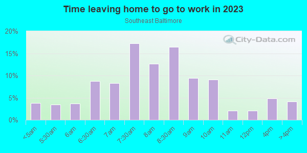 Time Leaving Home for Work in Southeast Baltimore in Baltimore neighborhood in MD