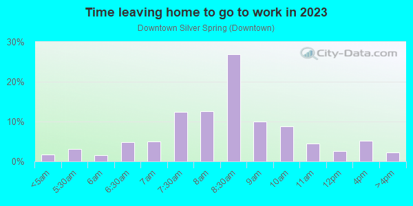 Time Leaving Home for Work in Downtown Silver Spring in Silver Spring neighborhood in MD
