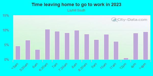 Time Leaving Home for Work in Layhill South in Silver Spring neighborhood in MD