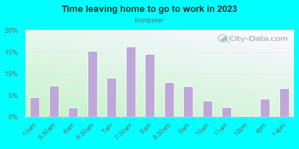 Time Leaving Home for Work in Montpelier in Laurel neighborhood in MD