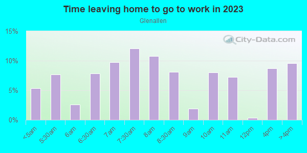 Time Leaving Home for Work in Glenallen in Silver Spring neighborhood in MD