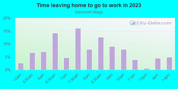 Time Leaving Home for Work in Glenmont Village in Silver Spring neighborhood in MD