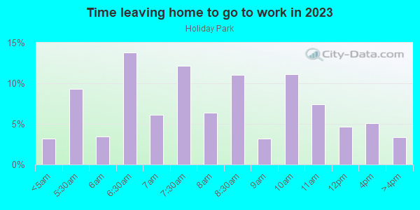 Time Leaving Home for Work in Holiday Park in Silver Spring neighborhood in MD