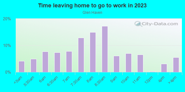 Time Leaving Home for Work in Glen Haven in Silver Spring neighborhood in MD
