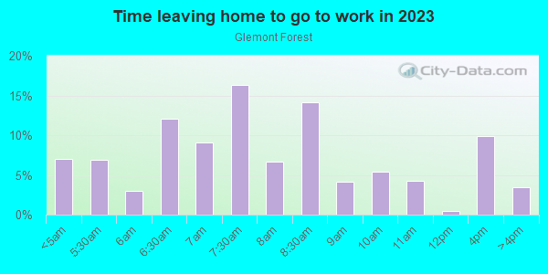Time Leaving Home for Work in Glemont Forest in Silver Spring neighborhood in MD