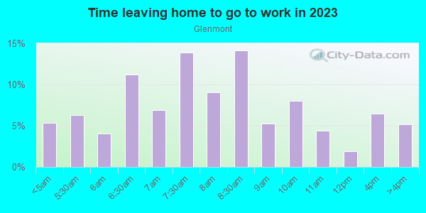 Time Leaving Home for Work in Glenmont in Silver Spring neighborhood in MD