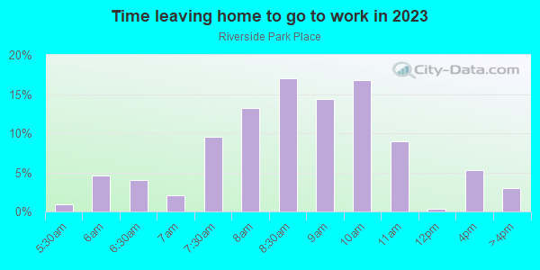Time Leaving Home for Work in Riverside Park Place in Ann Arbor neighborhood in MI