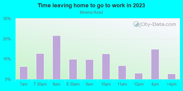 Time Leaving Home for Work in Minerva Road in Ann Arbor neighborhood in MI