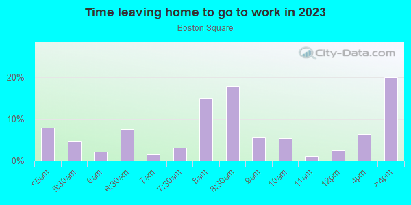 Time Leaving Home for Work in Boston Square in Grand Rapids neighborhood in MI