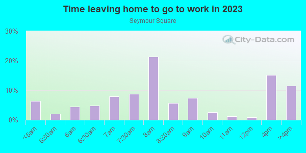 Time Leaving Home for Work in Seymour Square in Grand Rapids neighborhood in MI