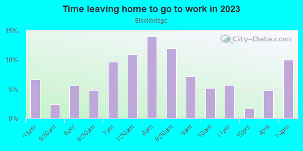 Time Leaving Home for Work in Stockbridge in Grand Rapids neighborhood in MI