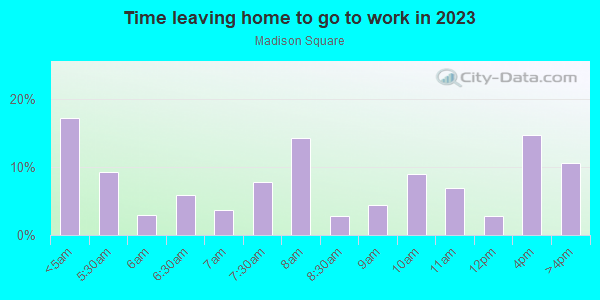Time Leaving Home for Work in Madison Square in Grand Rapids neighborhood in MI
