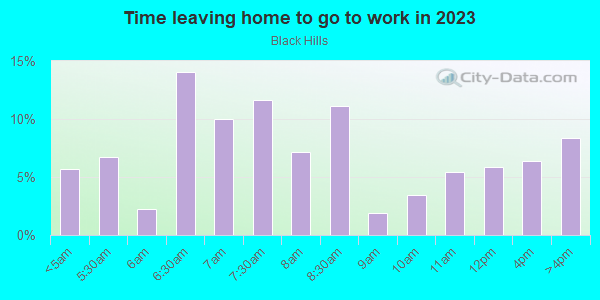 Time Leaving Home for Work in Black Hills in Grand Rapids neighborhood in MI