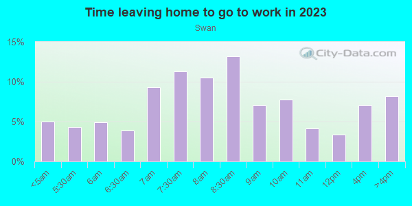 Time Leaving Home for Work in Swan in Grand Rapids neighborhood in MI