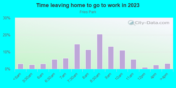 Time Leaving Home for Work in Fries Park in Franklin neighborhood in MI