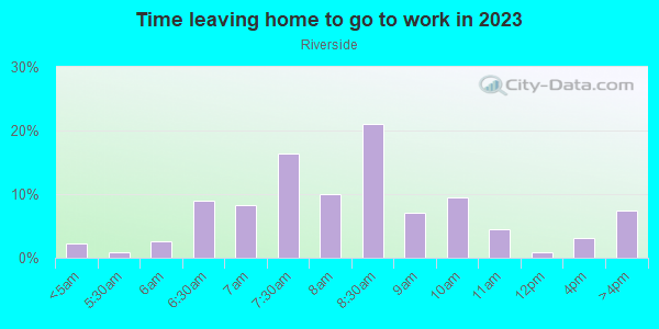 Time Leaving Home for Work in Riverside in Franklin neighborhood in MI