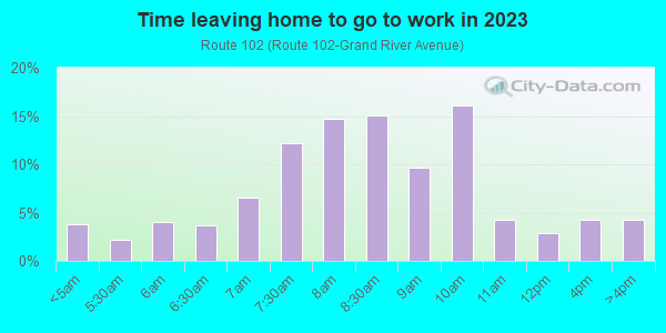 Time Leaving Home for Work in Route 102 in Farmington neighborhood in MI