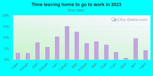 Time Leaving Home for Work in Moon Valley in Phoenix neighborhood in AZ