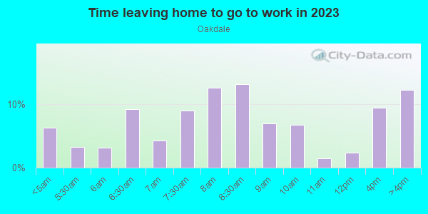 Time Leaving Home for Work in Oakdale in Grand Rapids neighborhood in MI