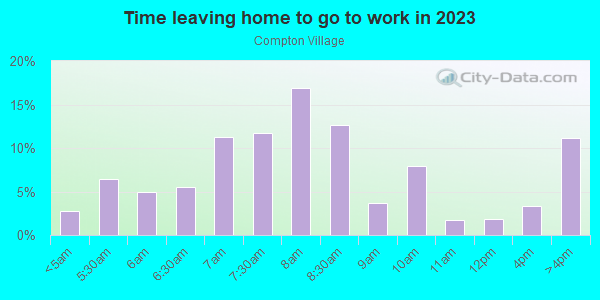 Time Leaving Home for Work in Compton Village in Livonia neighborhood in MI