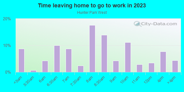 Time Leaving Home for Work in Hunter Park West in Lansing neighborhood in MI