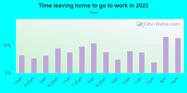 Time Leaving Home for Work in West in Flint neighborhood in MI