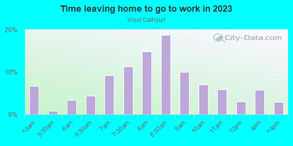 Time Leaving Home for Work in West Calhoun in Minneapolis neighborhood in MN