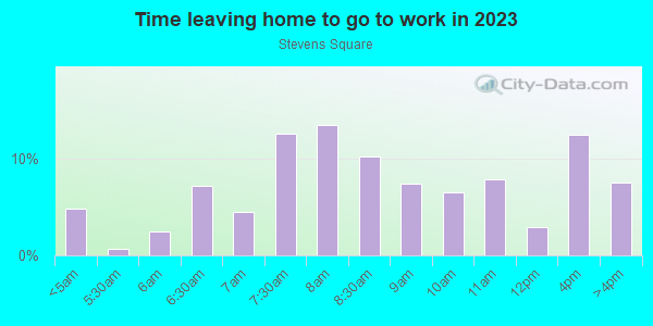 Time Leaving Home for Work in Stevens Square in Minneapolis neighborhood in MN