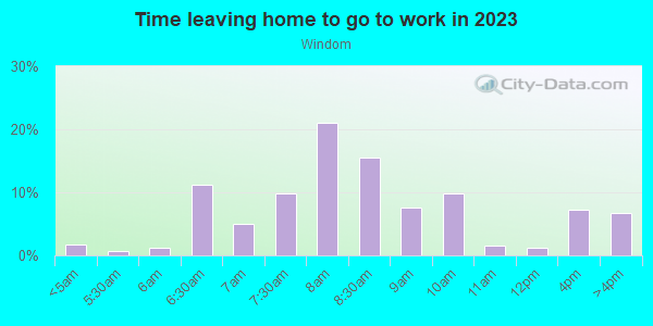 Time Leaving Home for Work in Windom in Minneapolis neighborhood in MN