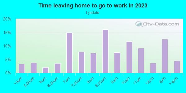 Time Leaving Home for Work in Lyndale in Minneapolis neighborhood in MN