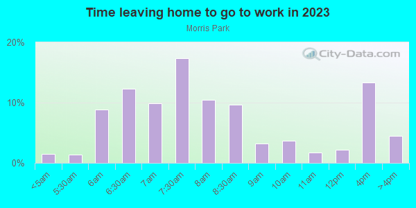Time Leaving Home for Work in Morris Park in Minneapolis neighborhood in MN