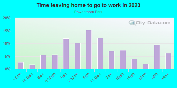 Time Leaving Home for Work in Powderhorn Park in Minneapolis neighborhood in MN