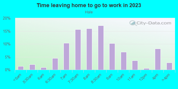 Time Leaving Home for Work in Hale in Minneapolis neighborhood in MN