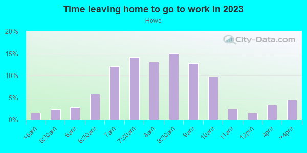 Time Leaving Home for Work in Howe in Minneapolis neighborhood in MN