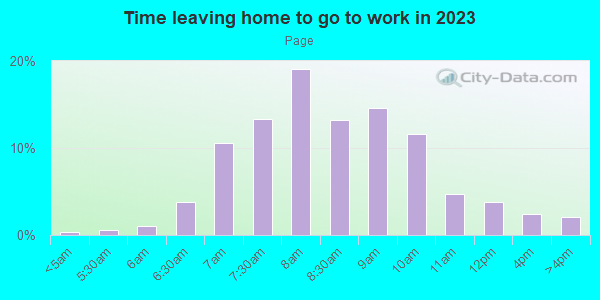 Time Leaving Home for Work in Page in Minneapolis neighborhood in MN