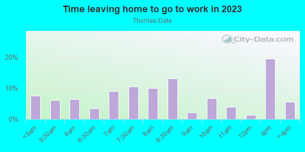 Time Leaving Home for Work in Thomas-Dale in Saint Paul neighborhood in MN