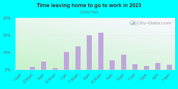 Time Leaving Home for Work in Como Park in Saint Paul neighborhood in MN