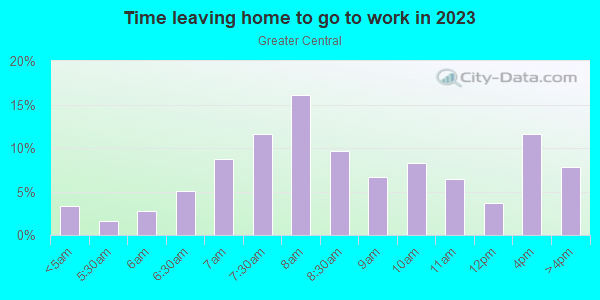 Time Leaving Home for Work in Greater Central in Minneapolis neighborhood in MN